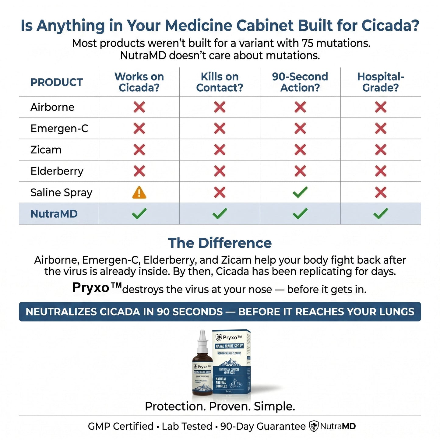 Pryxo™Nasomin Nasal Iodine Spray