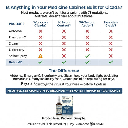 Pryxo™Nasomin Nasal Iodine Spray